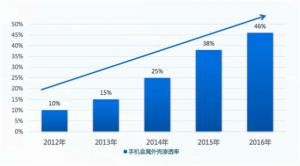 双金属复合压铸成型或将给铝合金压铸厂带来新...