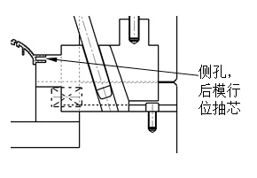 压铸模具的行位和斜顶介绍