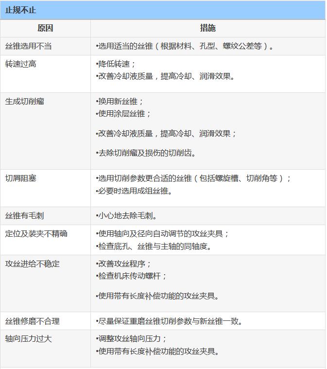 铝合金压铸件攻牙钻孔的问题和处理方式