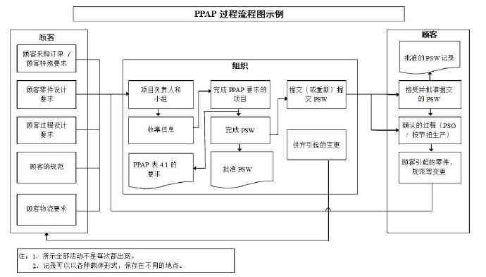 压铸公司品管需要掌握的基本理论