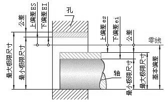 压铸公司应该知道的关于公差的知识