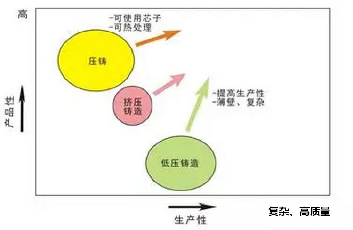 铝合金压铸，镁合金压铸这几年技术的发展