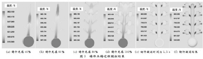 压铸工艺学习，半固态压铸模具研究