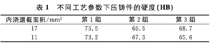 压铸工艺学习，半固态压铸模具研究