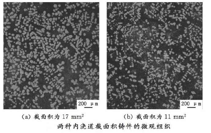 压铸工艺学习，半固态压铸模具研究