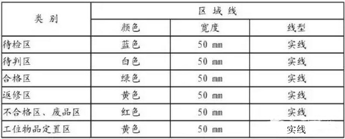 深圳压铸公司的各个线条的意思是什么