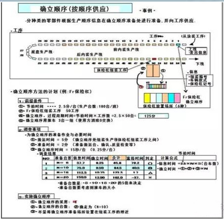 怎么对深圳压铸公司的物流进行改善