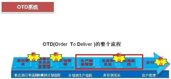 深圳压铸公司终极大招，物流信息化