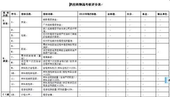 深圳压铸公司终极大招，物流信息化