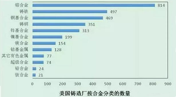 2015年压铸公司同行美国数据分析