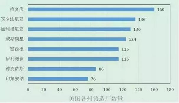 2015年压铸公司同行美国数据分析