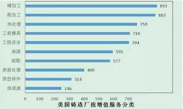 2015年压铸公司同行美国数据分析