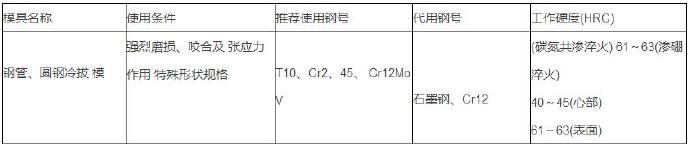 铝合金压铸等各种模具材料的选用