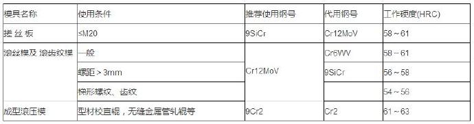 铝合金压铸等各种模具材料的选用