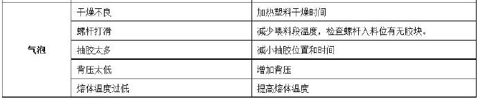 压铸公司常见的热流道故障