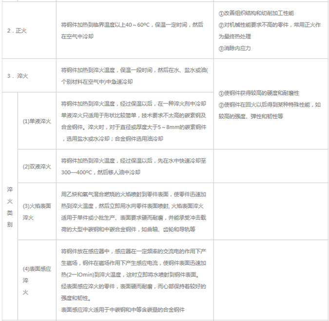 模具材料的一般热处理，深圳压铸公司应该收藏下