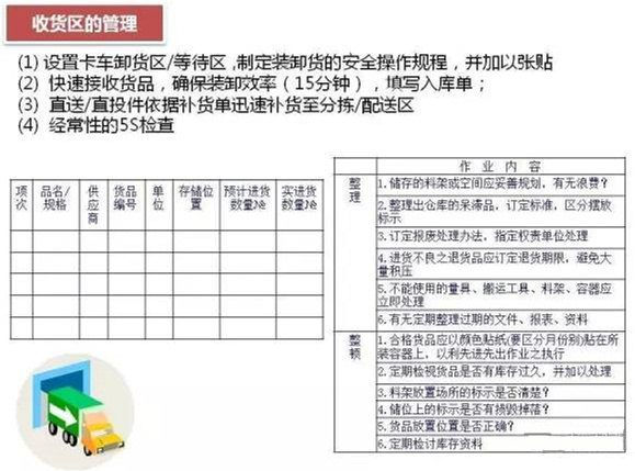 深圳压铸公司该如何正确的进行仓储管理