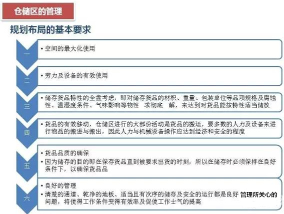 深圳压铸公司该如何正确的进行仓储管理