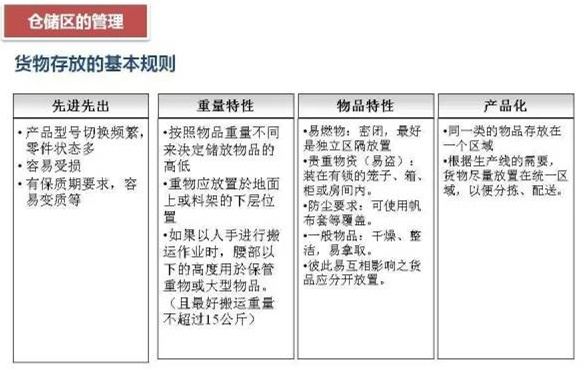 深圳压铸公司该如何正确的进行仓储管理